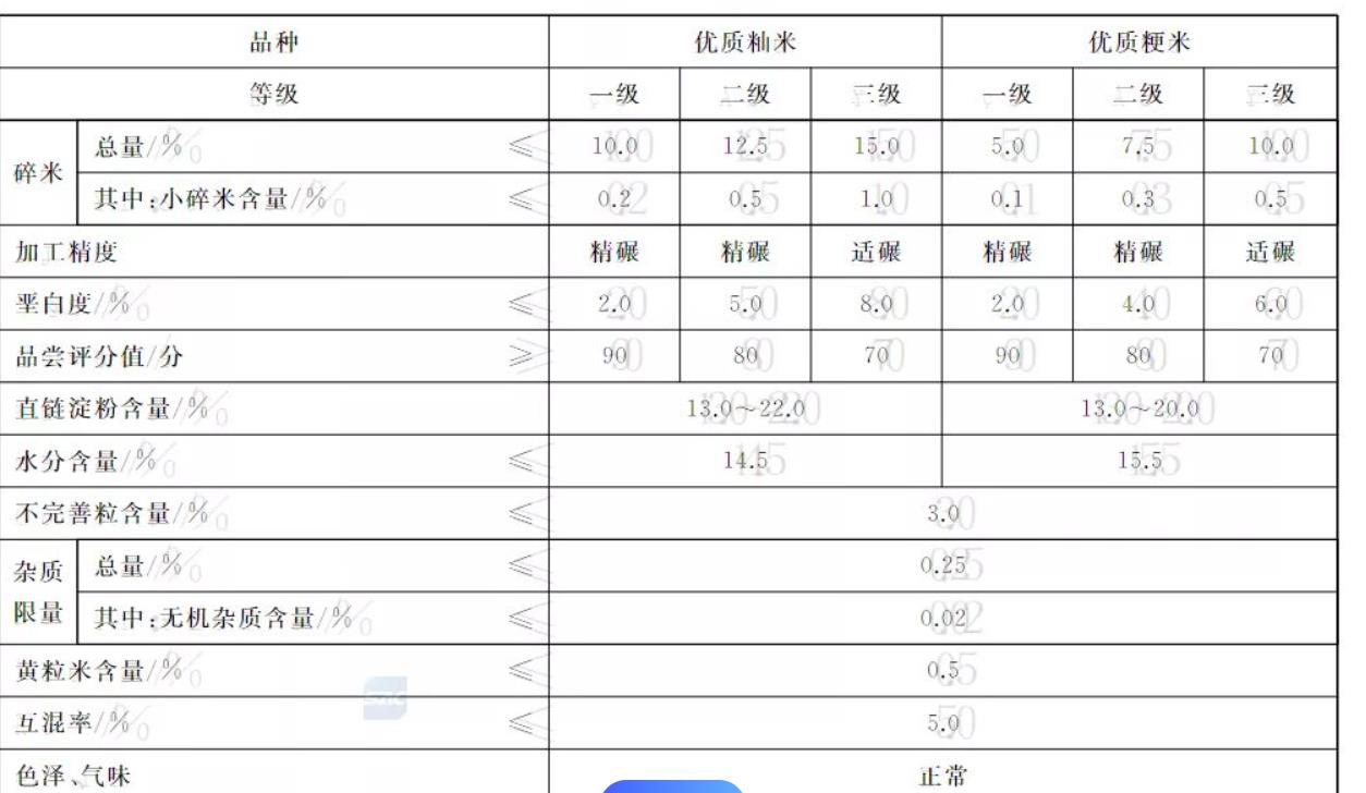 有機(jī)米是什么意思,有機(jī)米按照哪個(gè)標(biāo)準(zhǔn)進(jìn)行檢測(cè)？
